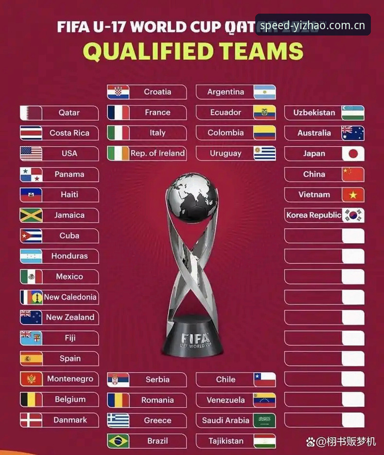 U17世界杯抽签结果揭晓：中国足球少年vs西班牙摩洛哥，亿兆体育平台观战体验全解析